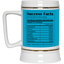 Success Facts-Beer Stein 22oz.